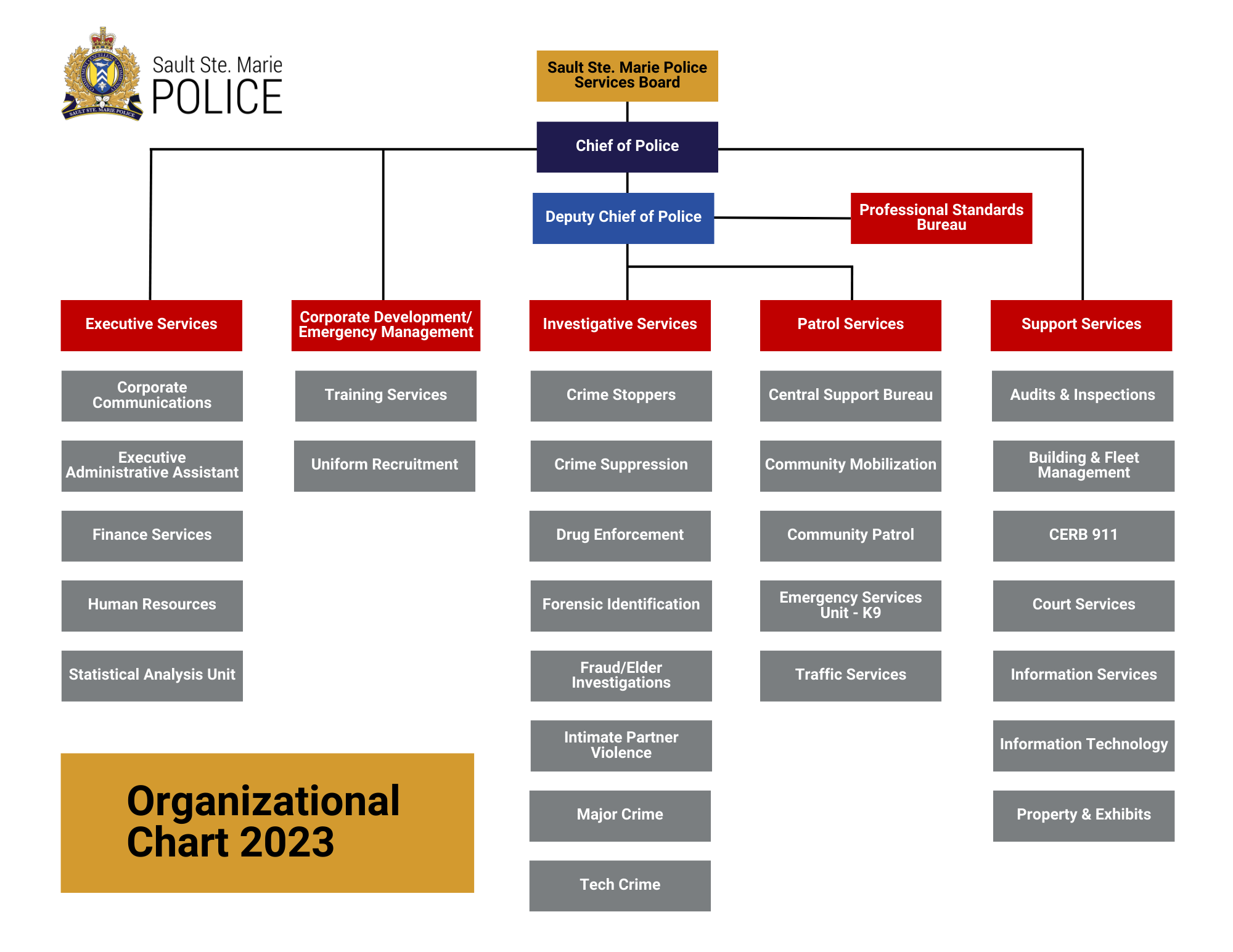 2023 Organizational Chart (1)
