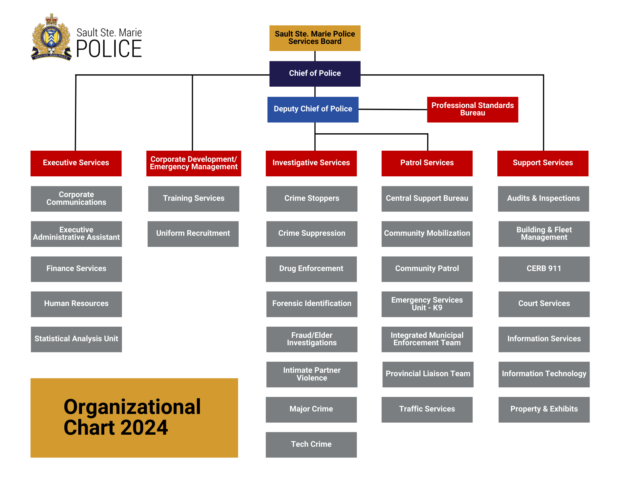 Org. Chart 2024 (11 × 8.5 in)