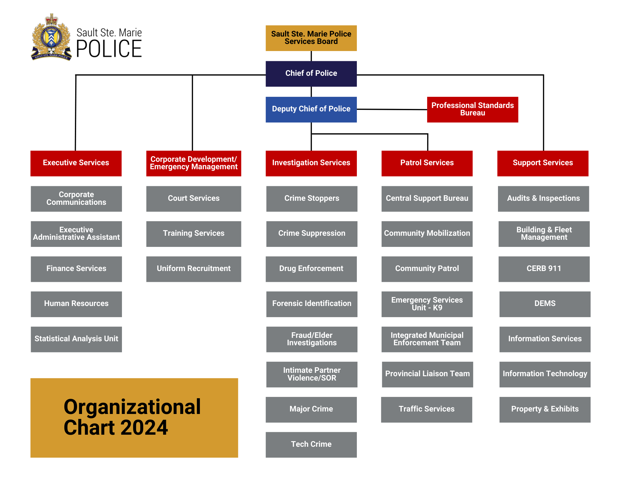 2024 Organizational Chart